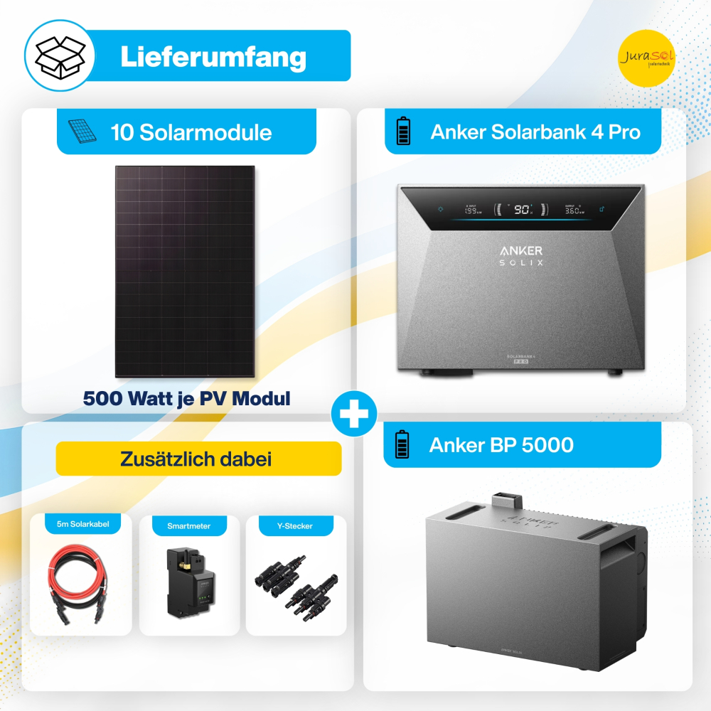 Preview: Lieferumfang Anker SOLIX Solarbank 4 Pro Set: 10 Solarmodule, Solarbank 4 Pro, BP5000, Smart Meter, Verteiler und Kabel